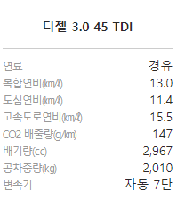 아우디 A7 연비