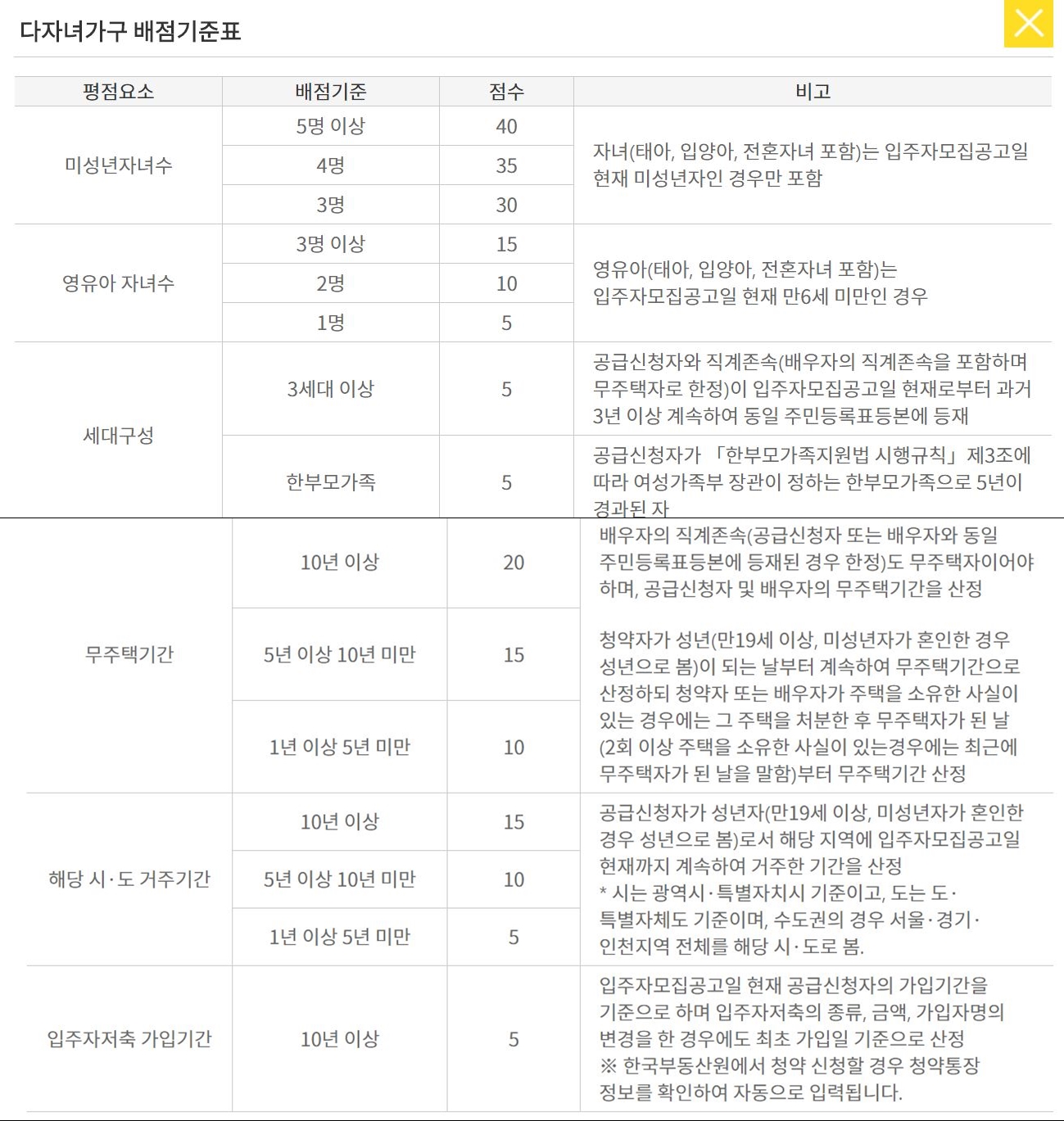 노부모부양 특별공급 신혼부부 특별공급 3