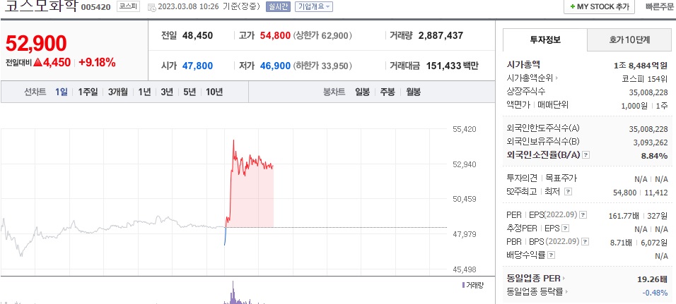 코스모화학 주식 시세