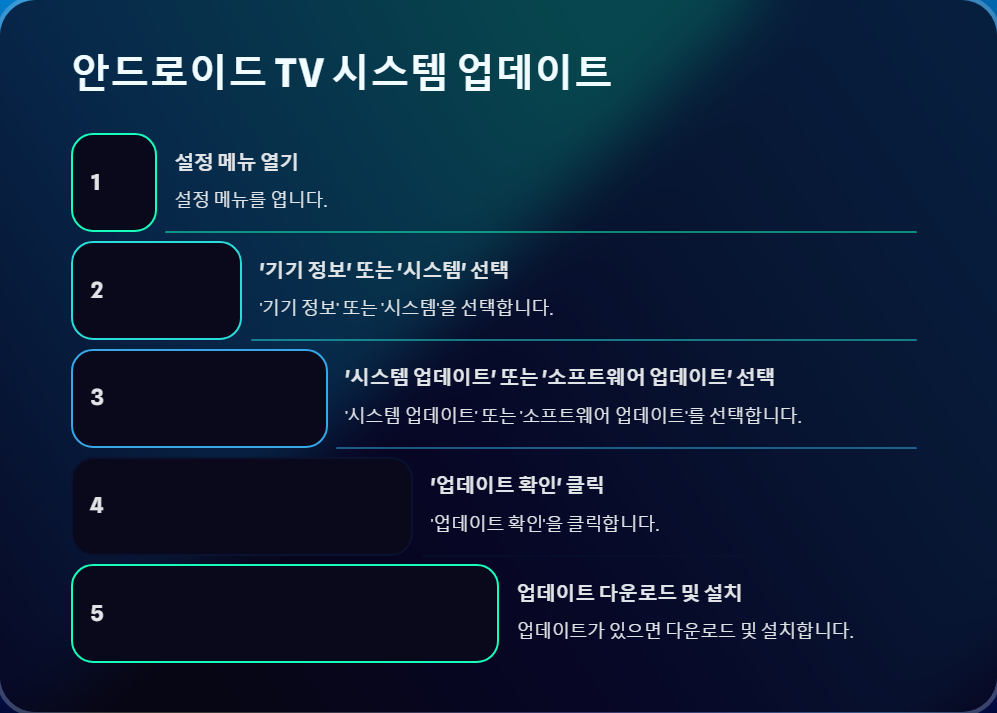 구글플레이스토어