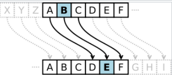  [ Python Cryptology ] 카이사르 암호 도구 만들기