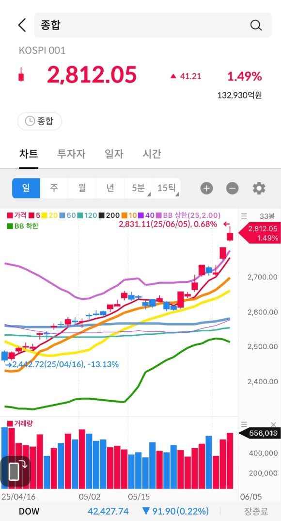 지엔코 이미지