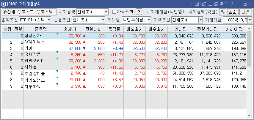 거래대금상위