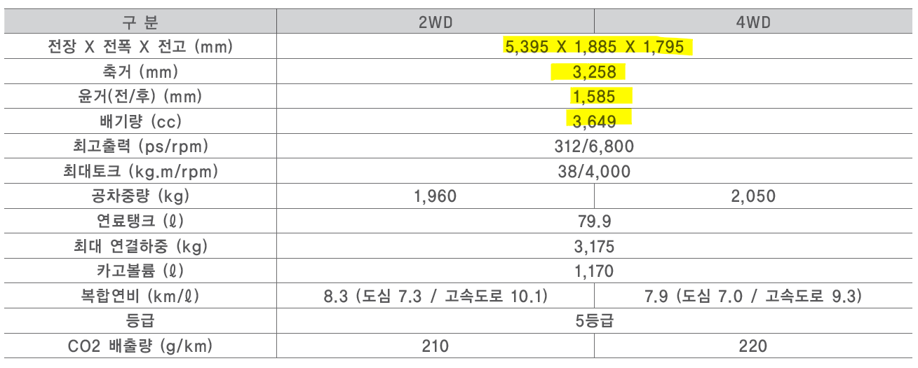 쉐보레 콜로라도 사이즈 차트