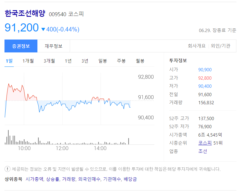 [ 종목 차트분석 ] 한국조선해양 (009540 코스피)