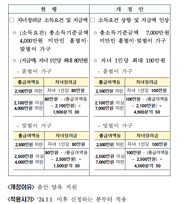 자녀장려금