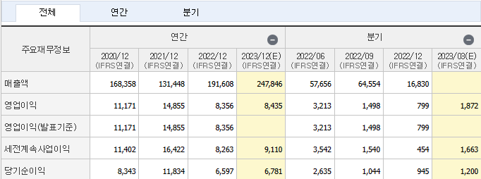 SpaceX 관련 주식 캡틴 주식 주식