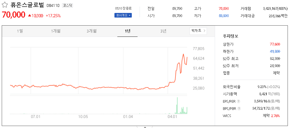  보톡스(보툴리눔톡신) 관련주 테마주 대장주 TOP10