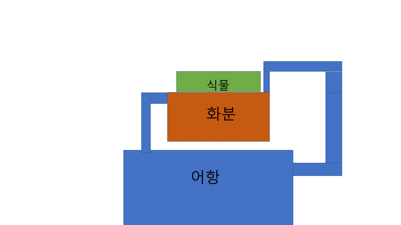 미디어 베드(Media bed)