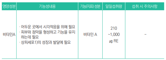 건강기능식품내용