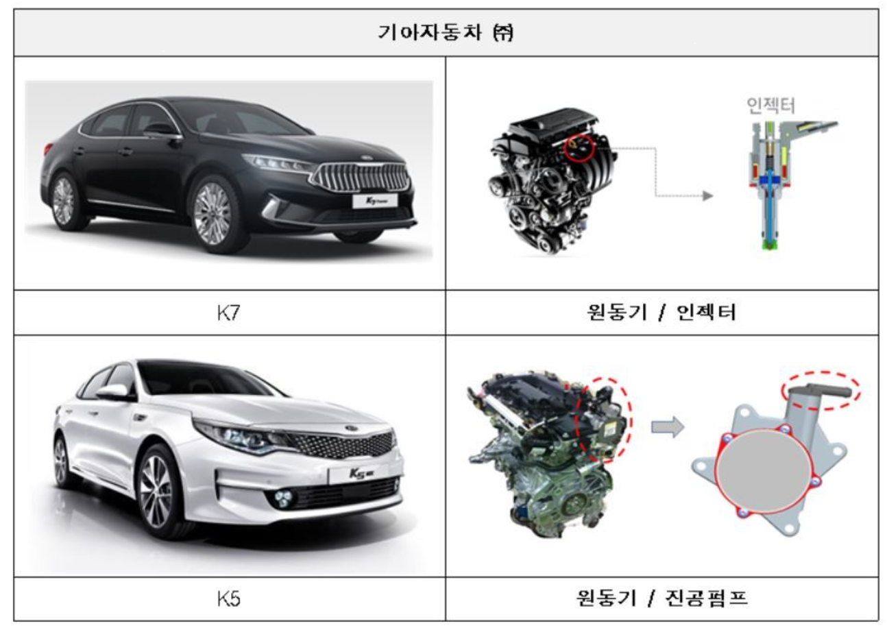  K5, K7, 티볼리 등, 브레이크 불량으로 26,000대 리콜