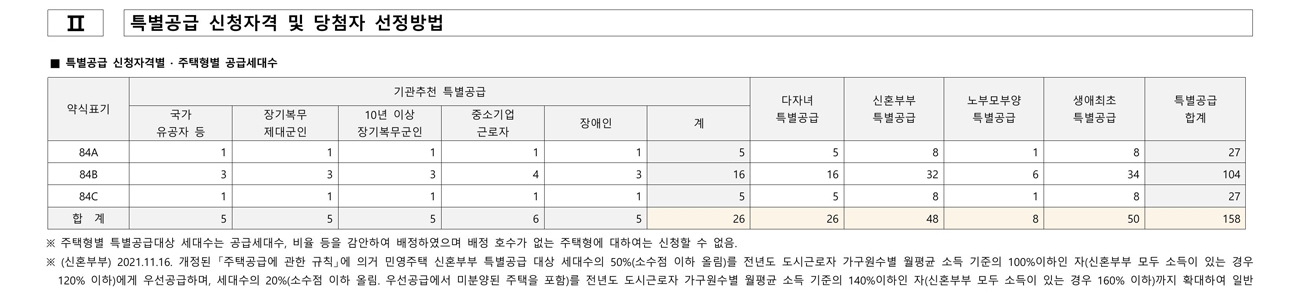 장원종합건축사사무소 이미지