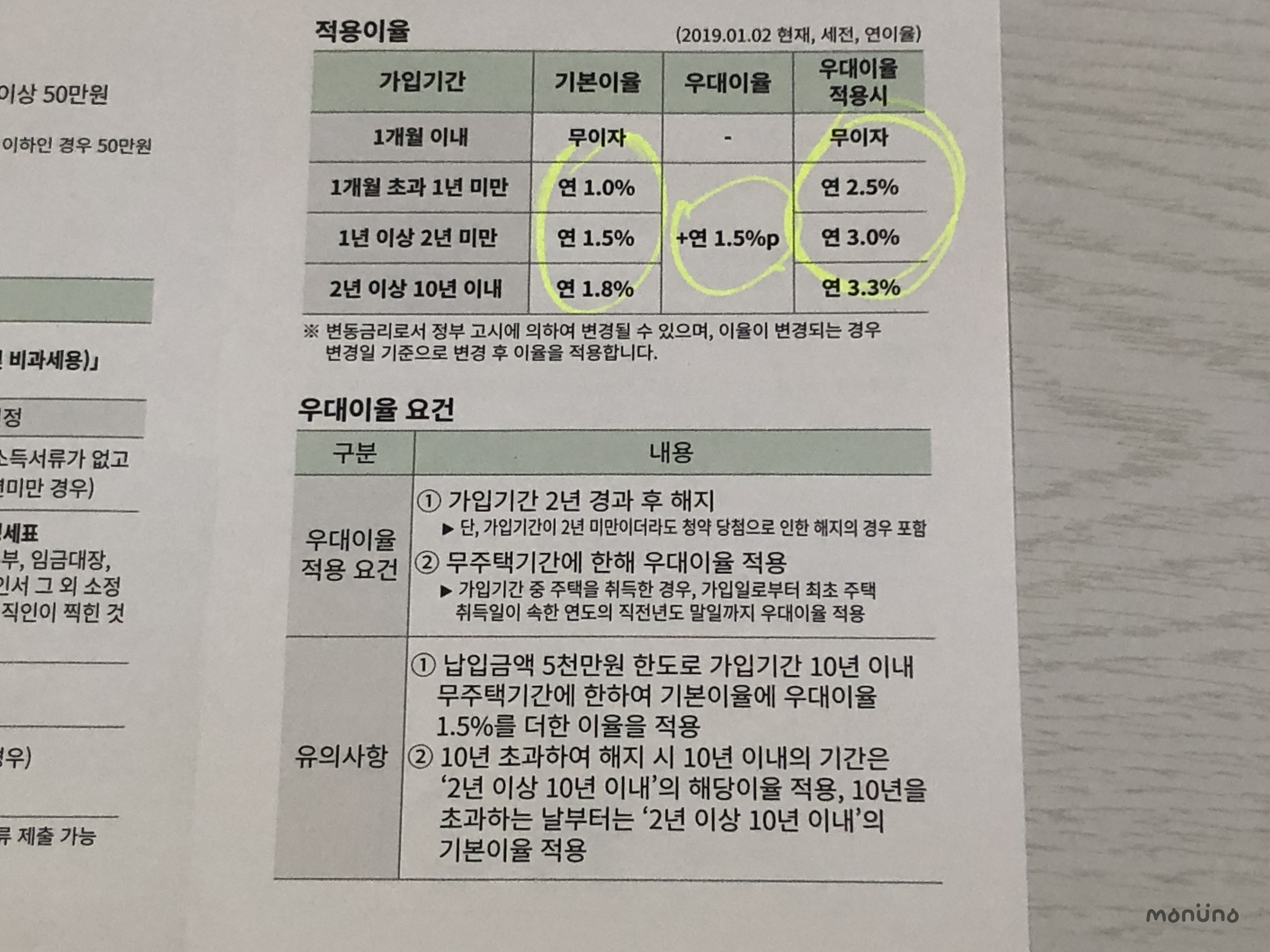 청년_우대형_청약통장_우대이율