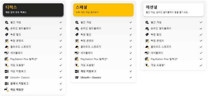 PS Plus 정기 구독 서비스 플랜 비교