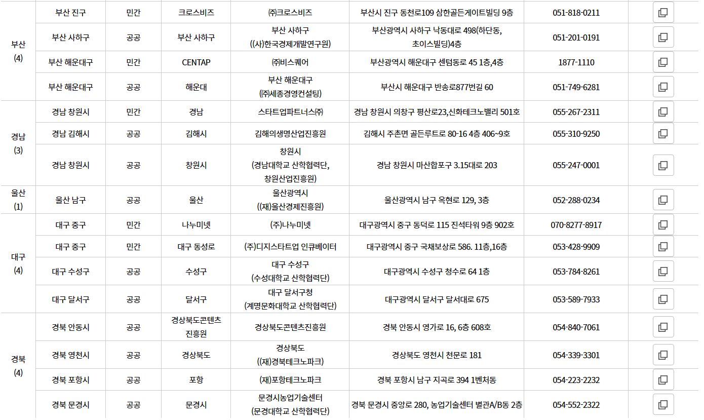 1인 창조기업 지원센터3