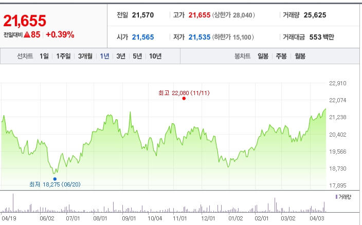 KODEX-선진국 MSCI-세계주식