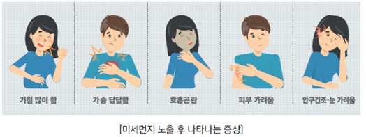 미세먼지 - 대표 증상 - 출처: 질병관리본부
