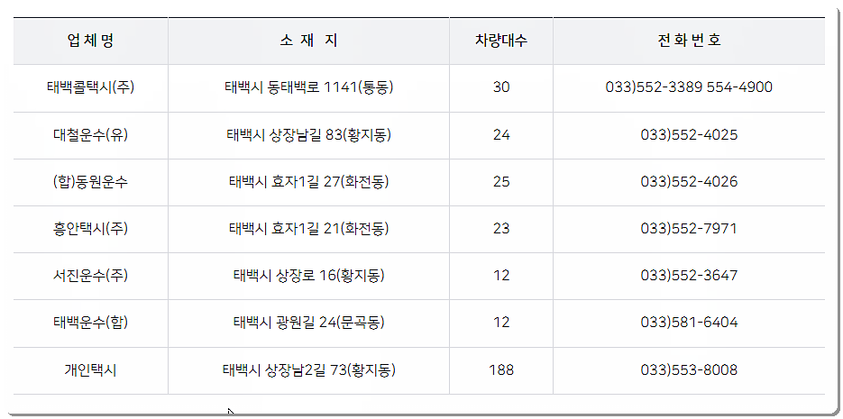 태백 운수업체 현황