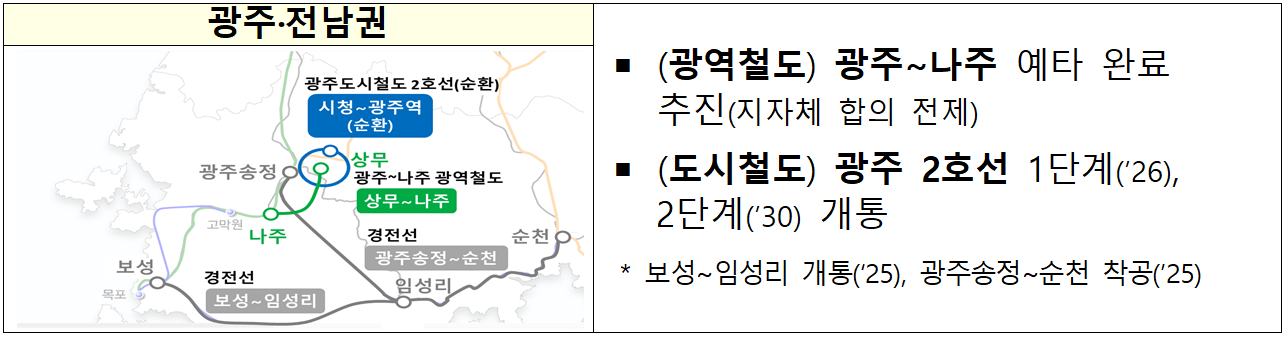 광주 전남권 광역철도&#44; 도시철도 계획