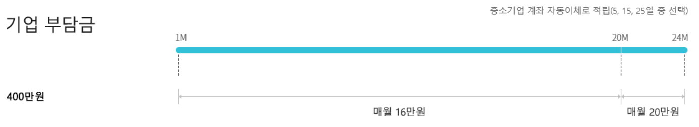 기업 부담금