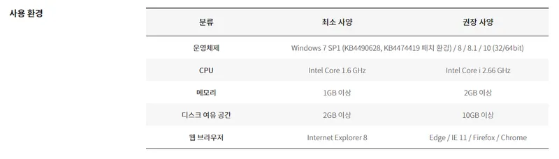 최소사양과 권장사양 안내