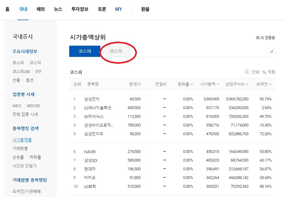 코스피 시가총액순위 (다음)