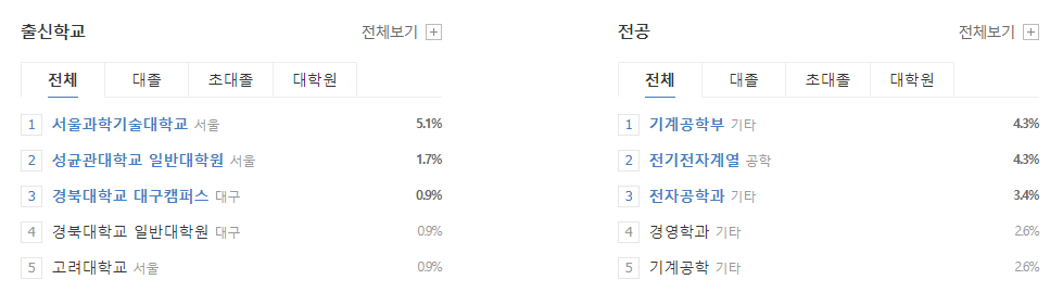 lig넥스원-연봉-합격자 스펙-신입초봉-외국어능력