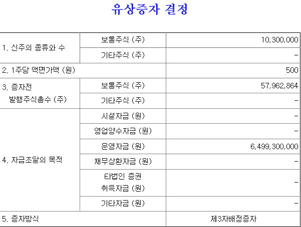 큐라티스 3자배정유상증자