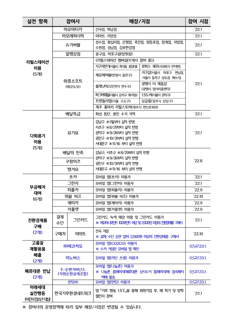 틴소중립 실천포인트제 참여기업 리스트2