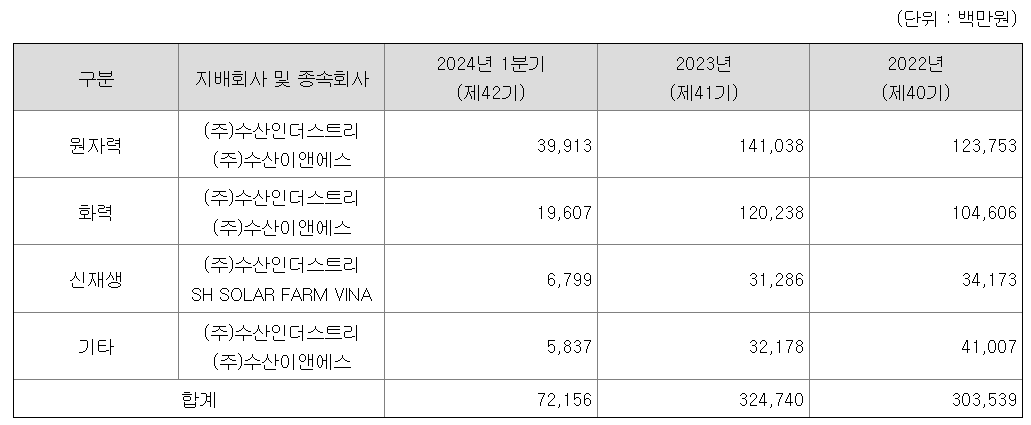 수산인더스트리