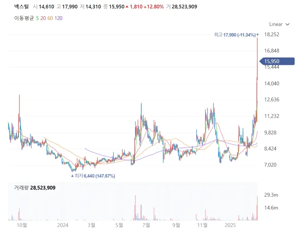 비철금속 알루미늄 리튬 관세 관련주 주식