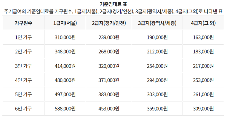 임차급여 표