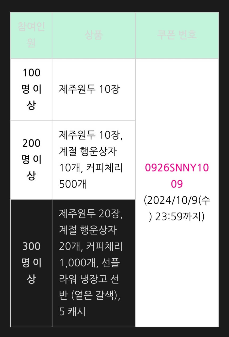 아이러브커피 선플라워 꾸미기 이벤트 쿠폰