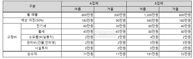 아이스크림무인할인판매점 이미지