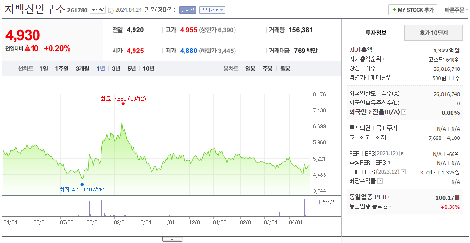 차백신연구소_주가