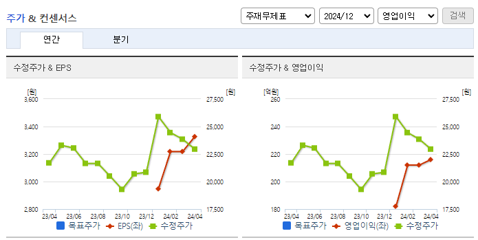 슈프리마_컨센서스