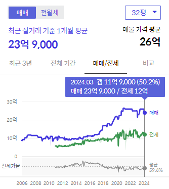 시세그래프