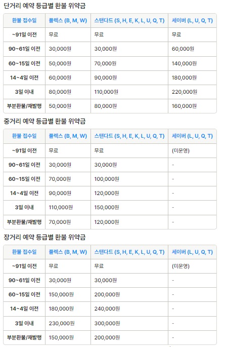 대한항공-국제선-일반석-취소-환불-위약금