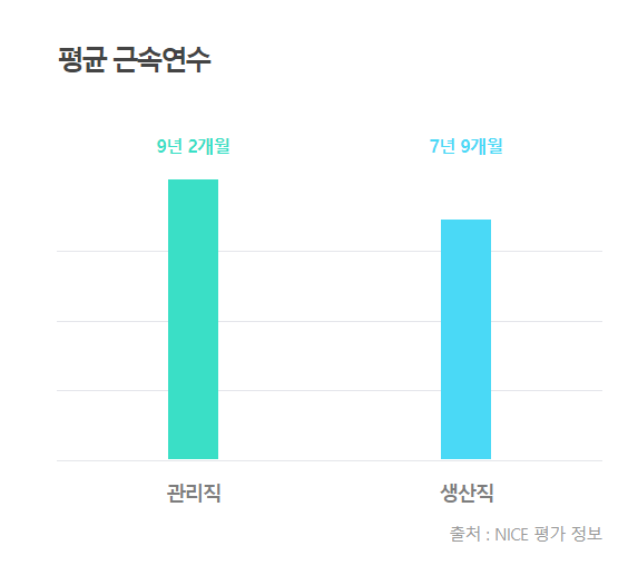 동성화인텍 사원수 (출처 : 국민연금)2