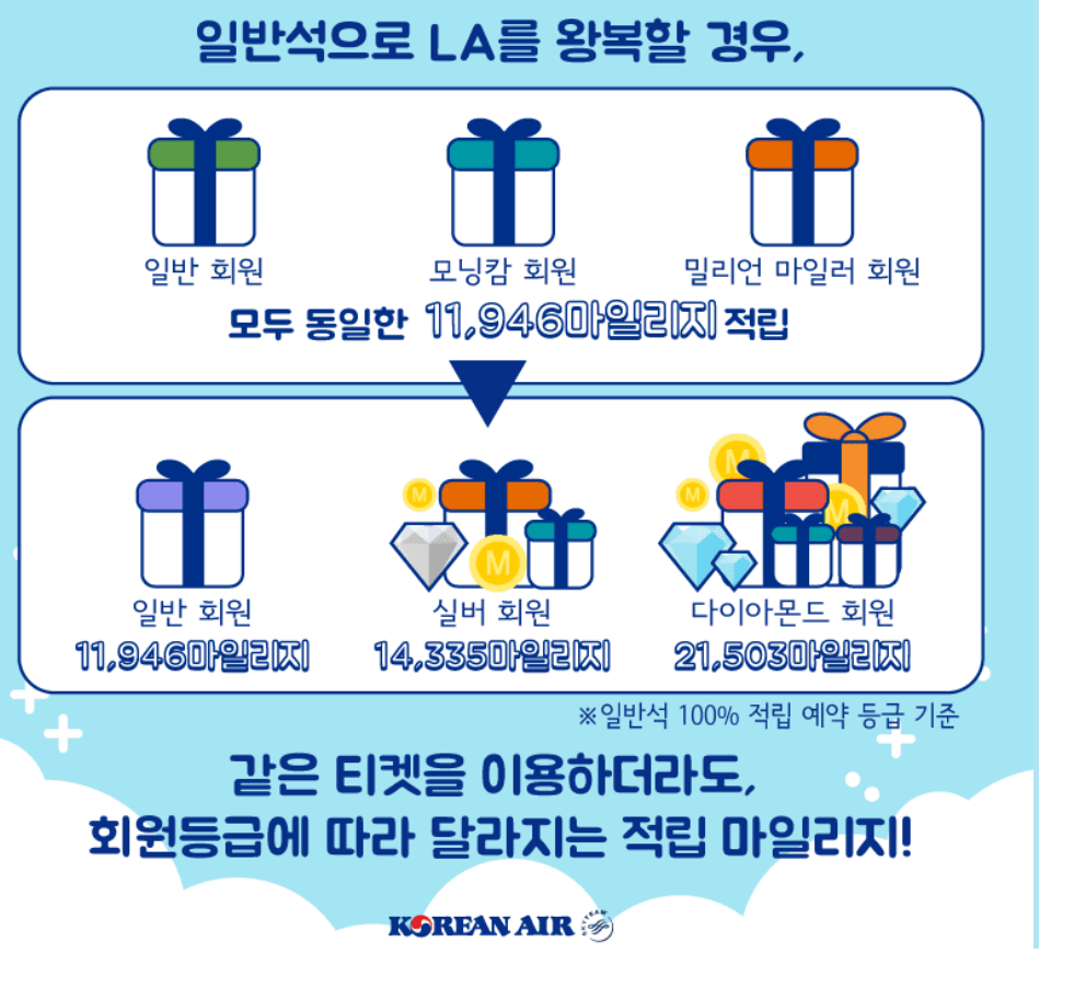 대한항공