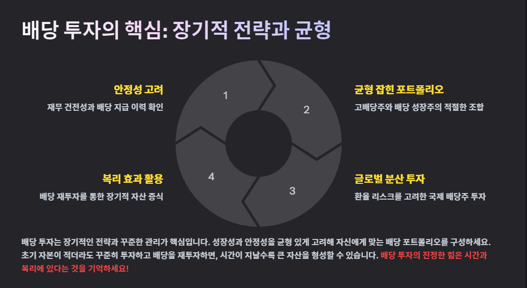 배당 투자로 월급 만들기 가능한가?