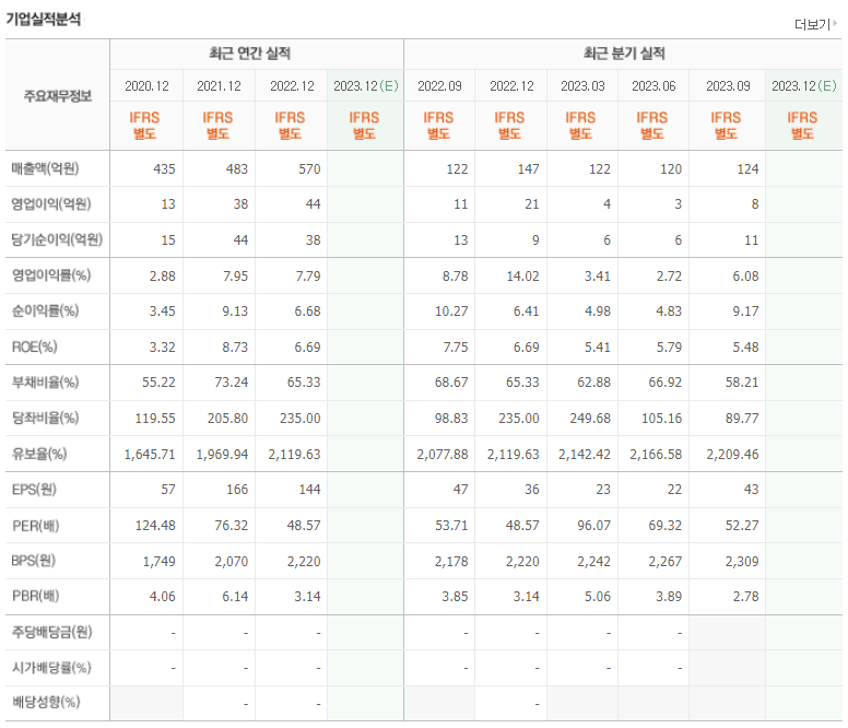 켐트로스 기업실적