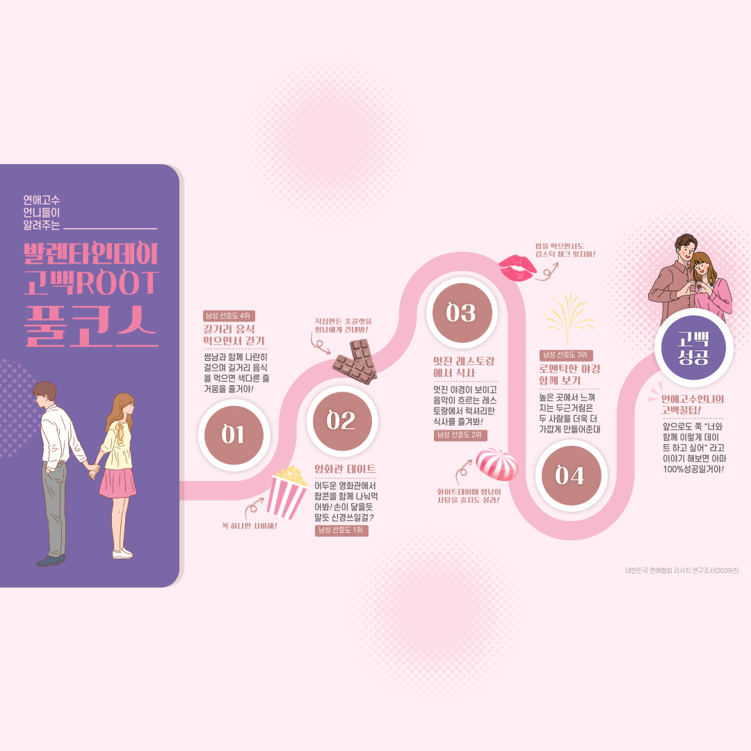  발렌타인데이 선물 발렌타인데이고백방법 발렌타인데이 고백 성공방법