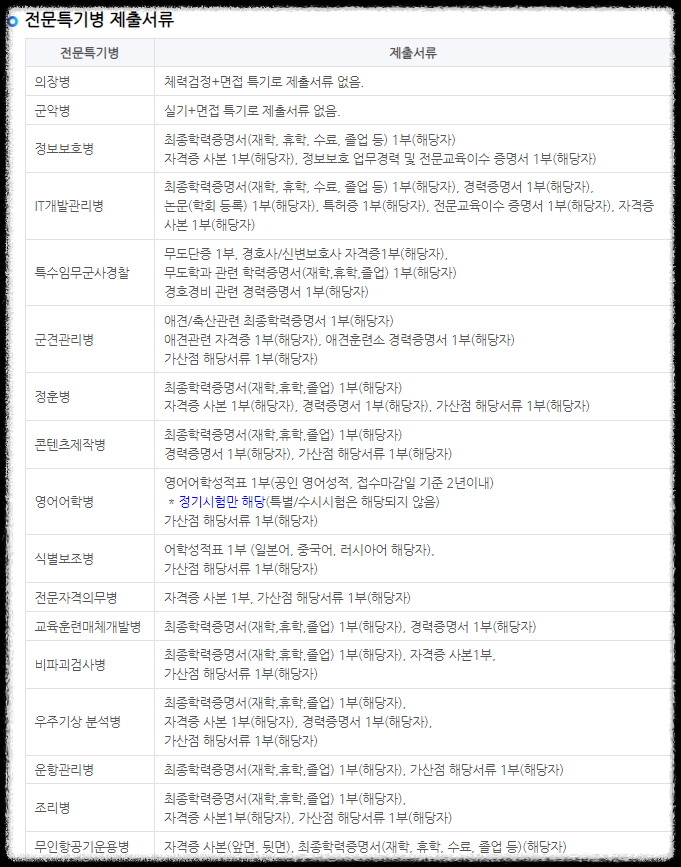 2025공군 모집 자격증