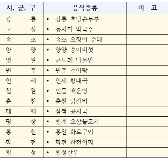 강원도 음식