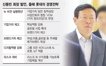 신동빈 경영전략