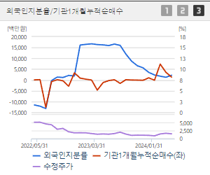 에이프로젠 주가 전망 목표주가