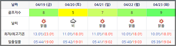 날씨 정보 0416 (실시간 정보는 아래 이미지 클릭요~!)