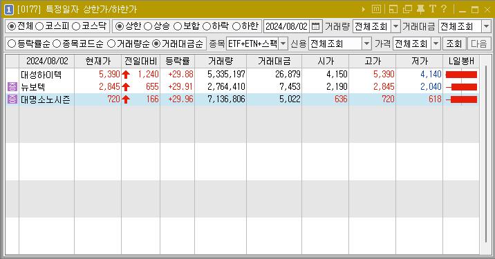 2024년 8월 2일 상한가 주식 종목