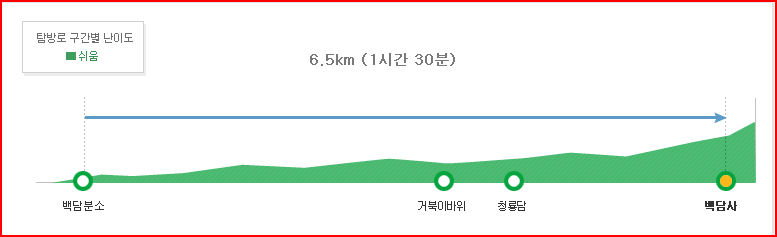 코스안내